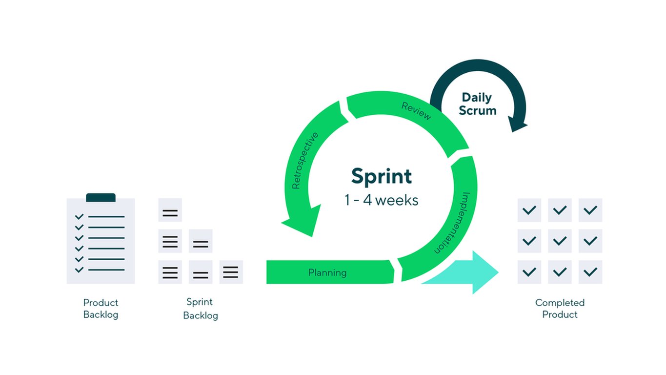 Agile Methodologies Beyond Software Development