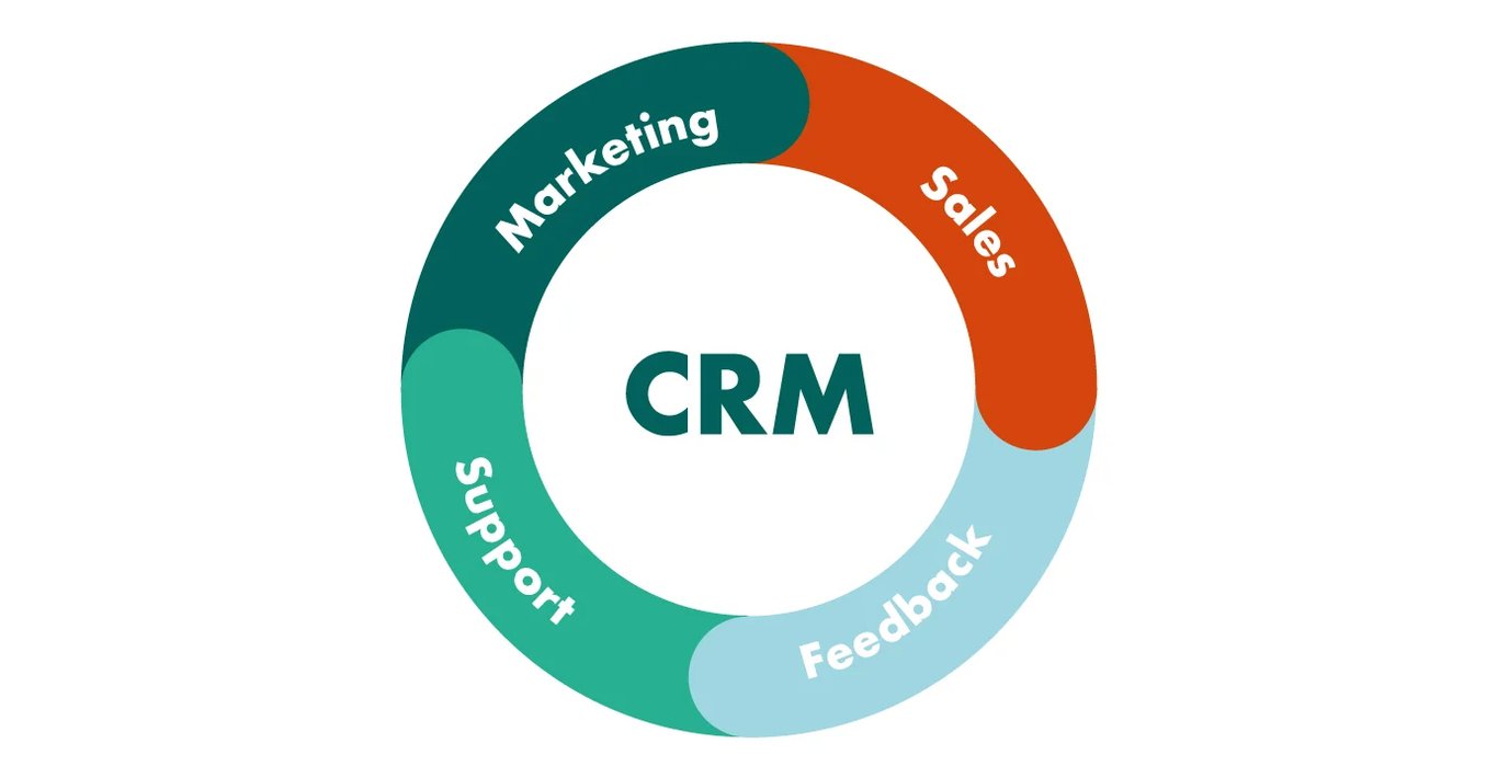 Strategic Customer Relationship Management