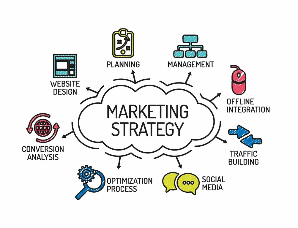 Advanced Techniques in Marketing and Sales