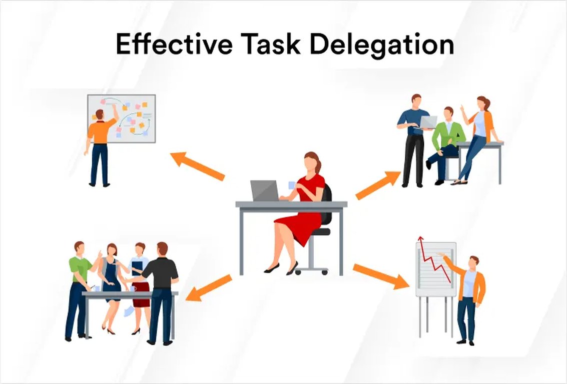 Effective Delegation and Empowerment: Building Stronger Teams
