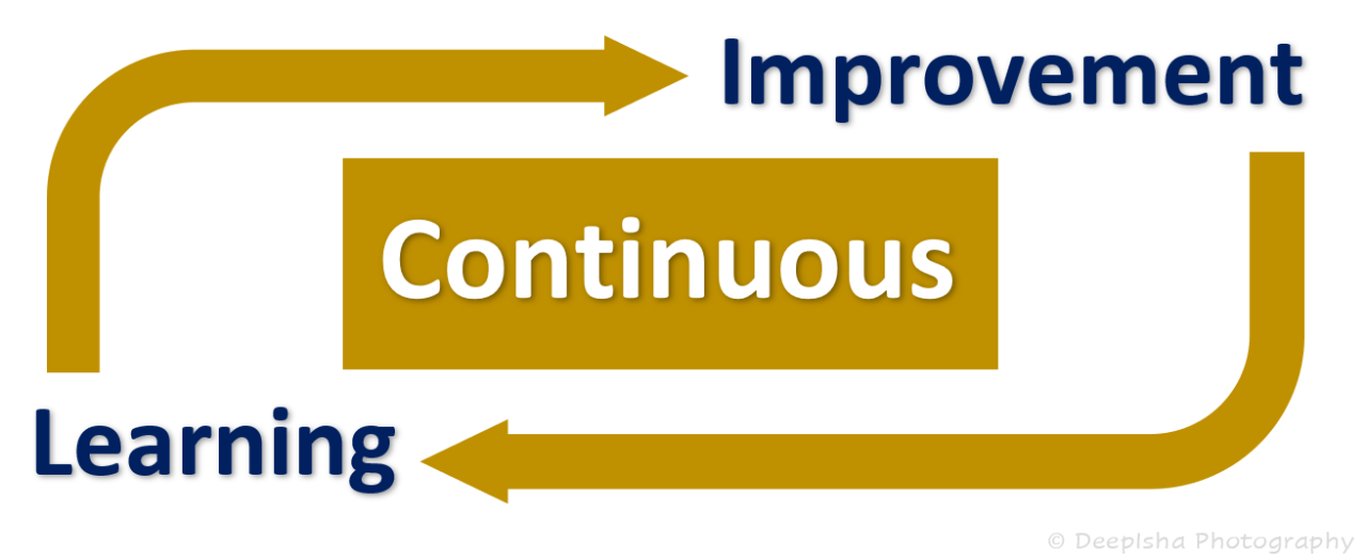 Unlocking Professional Development