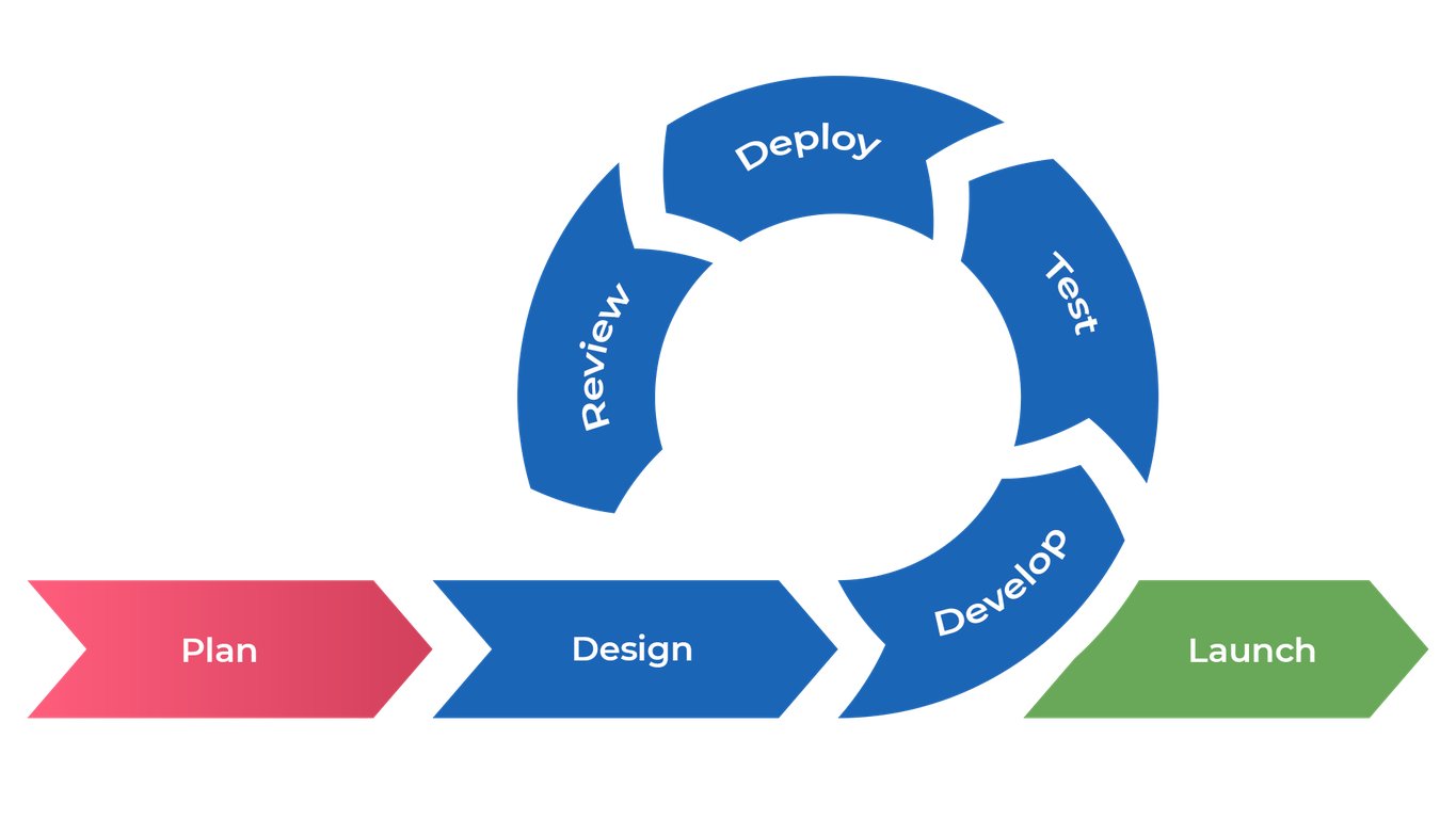Agile Methodologies Beyond Software Development