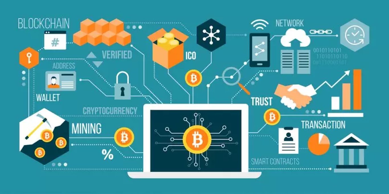 The Impact of Blockchain Technology on Business