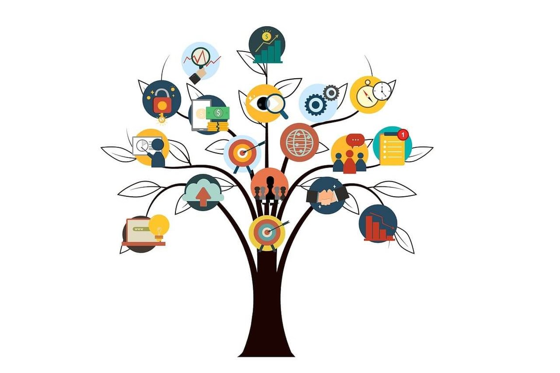 How to Excel in Marketing and Sales