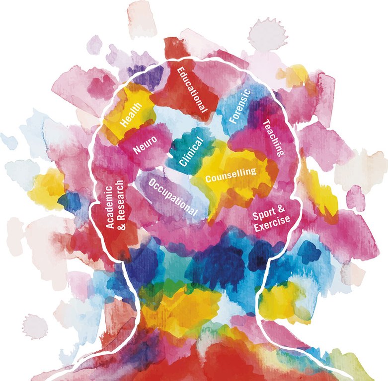Essential Guide to Psychology and Behavioral Sciences
