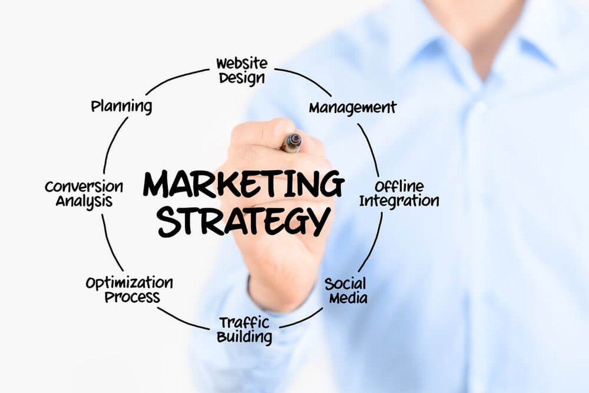 Advanced Techniques in Marketing and Sales