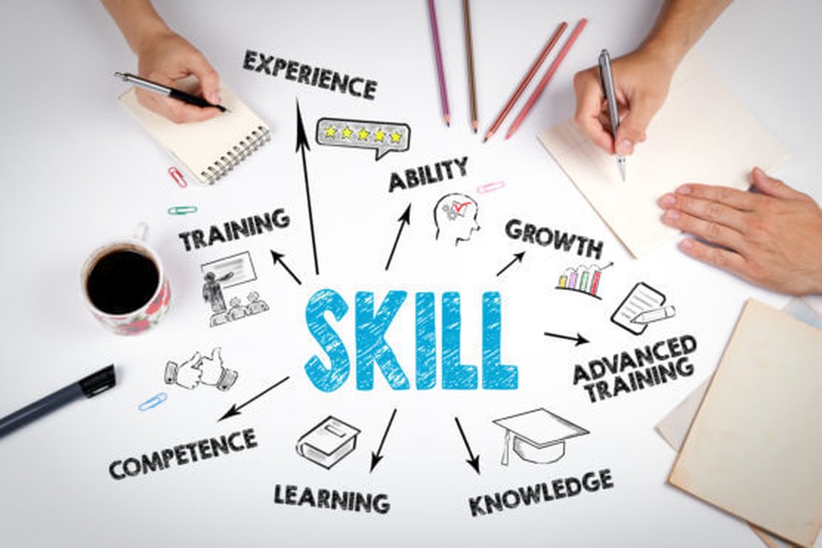 Mastering Leadership and Management