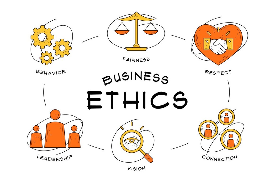 The Psychology of Business Ethics