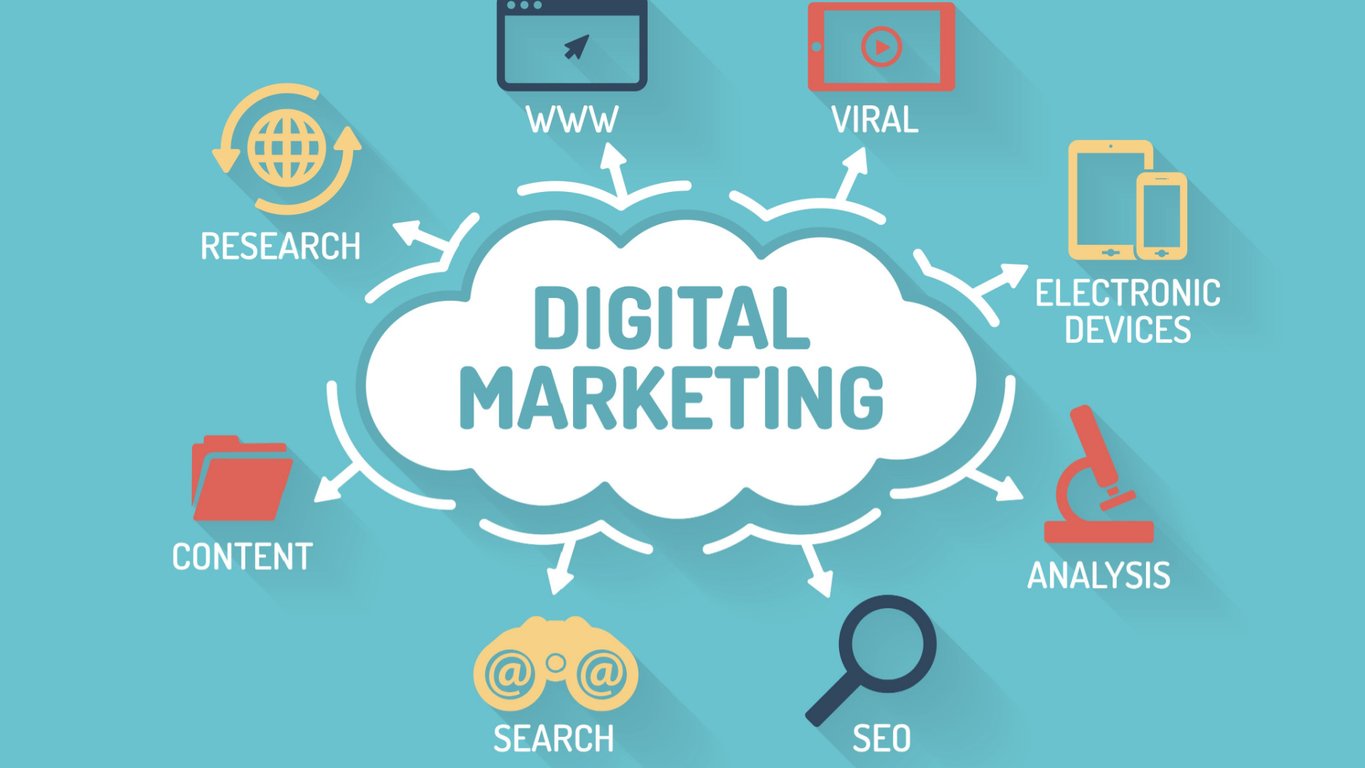 The Future of Marketing and Sales