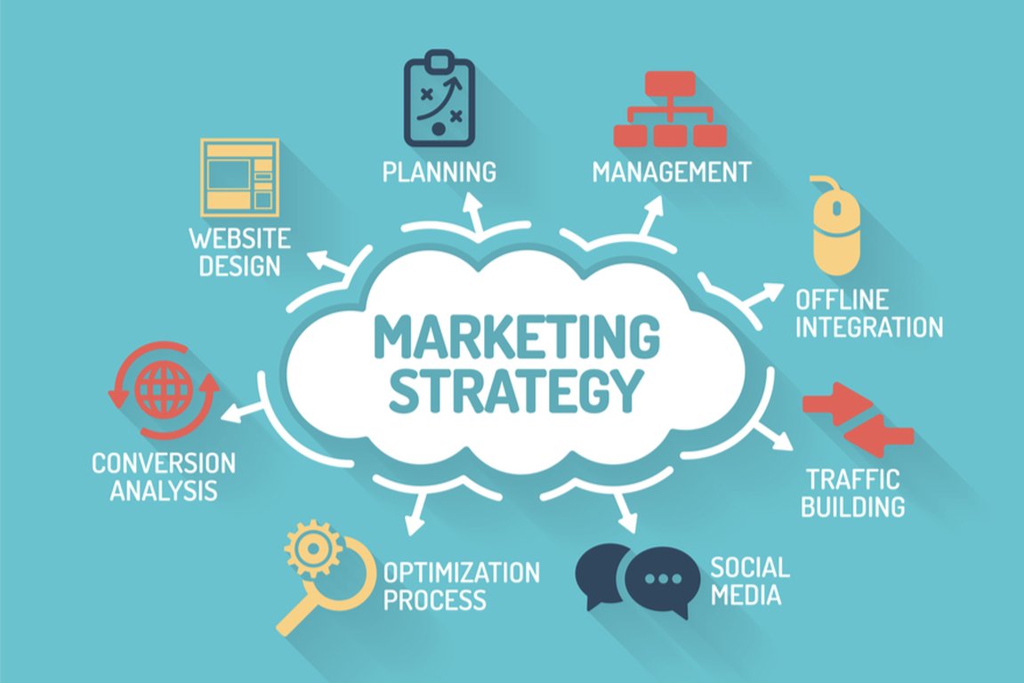 Mastering Marketing and Sales